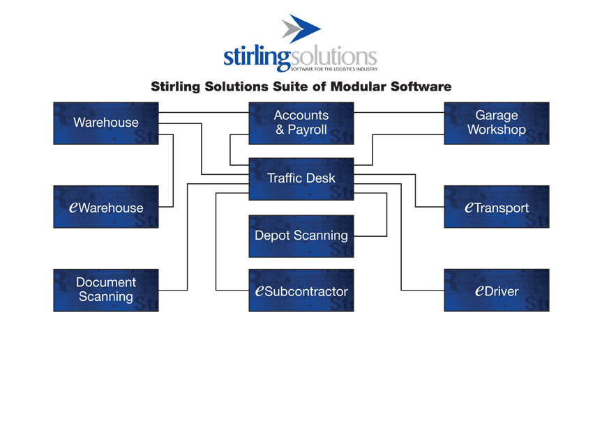Stirling Solutions