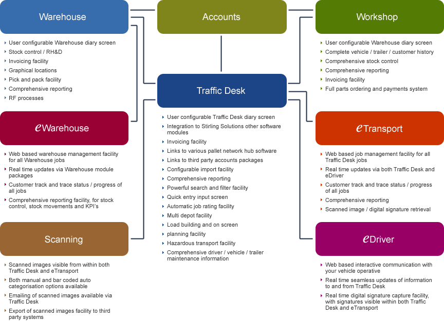 Stirling Solutions' module graphic